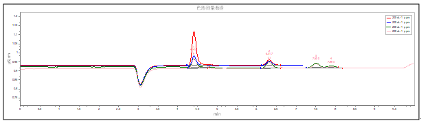 檢測(cè)譜圖.png