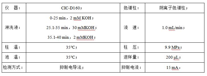 石油水中甲酸、乙酸、丙酸和氯離子檢測(cè)