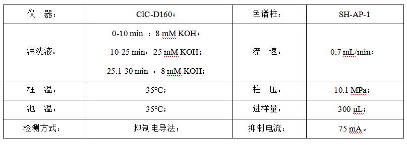 碳酸氫鈉中的甲酸、乙酸