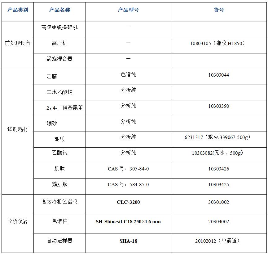 ?金槍魚肽粉中肌肽、鵝肌肽的分析