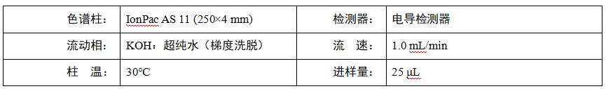 水稻根系分泌物中乙酸、蘋果酸、草酸、檸檬酸檢測